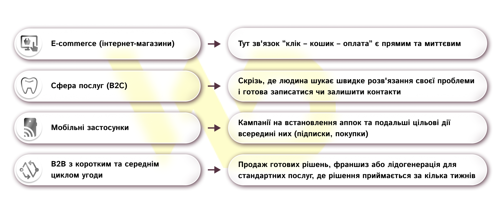 Коли performance-маркетинг дає найкращий результат | WEDEX