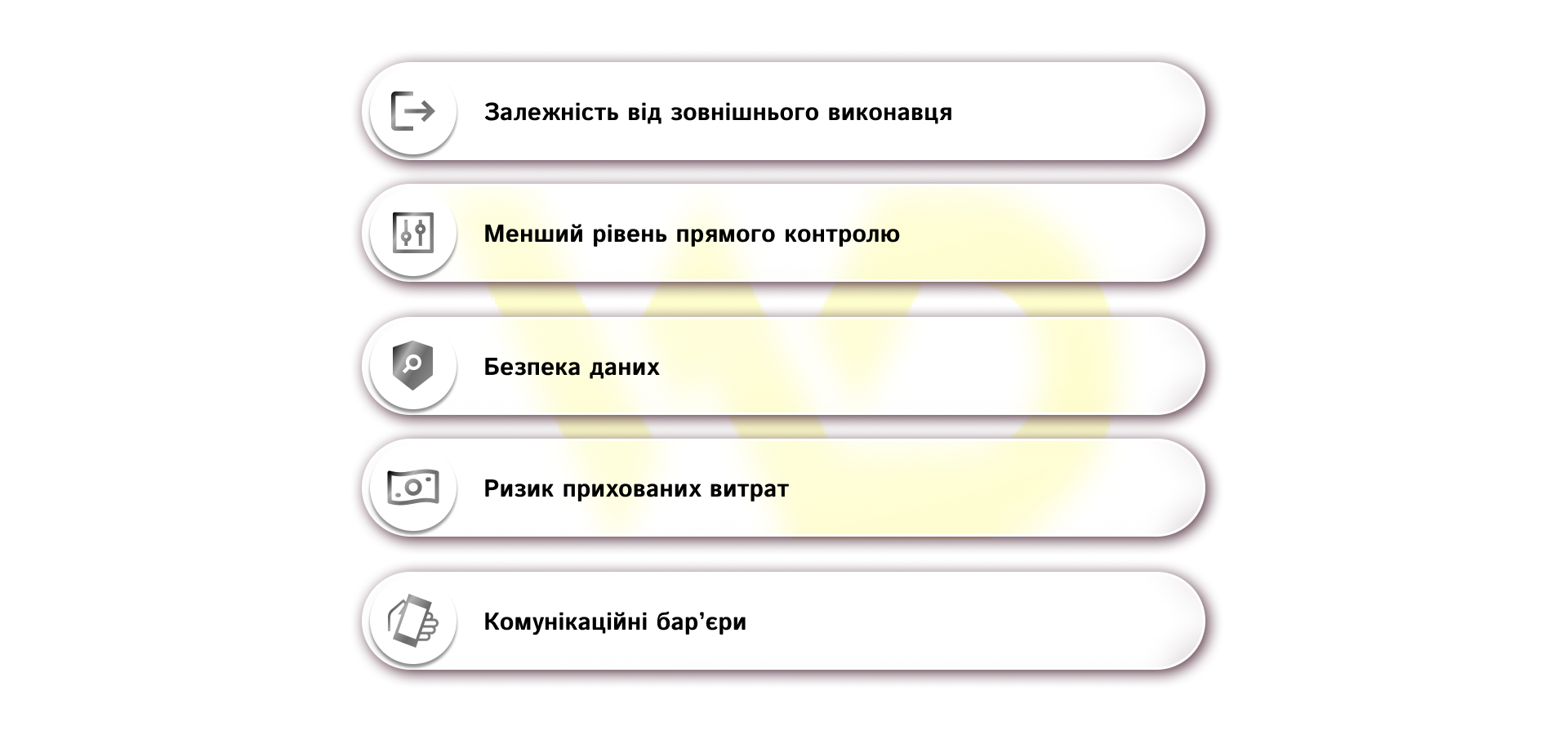 Недоліки та ризики IT-аутсорсингу | WEDEX