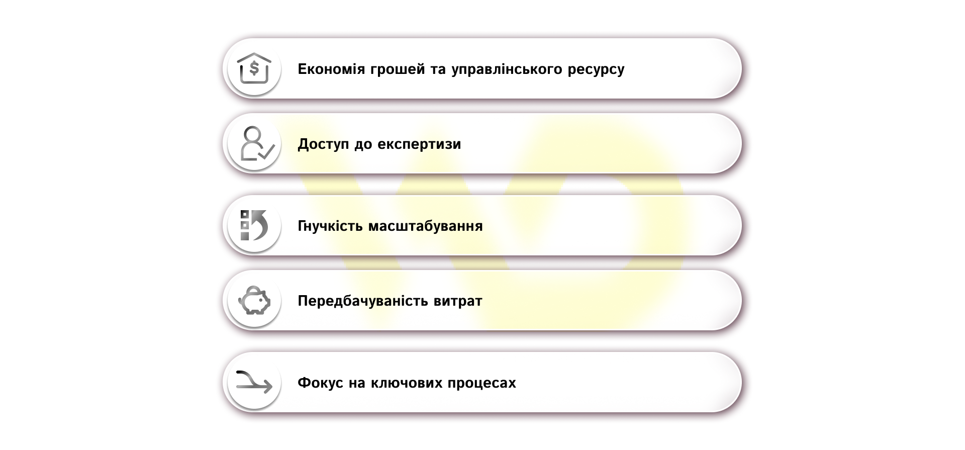 Переваги IT-аутсорсингу для бізнесу | WEDEX