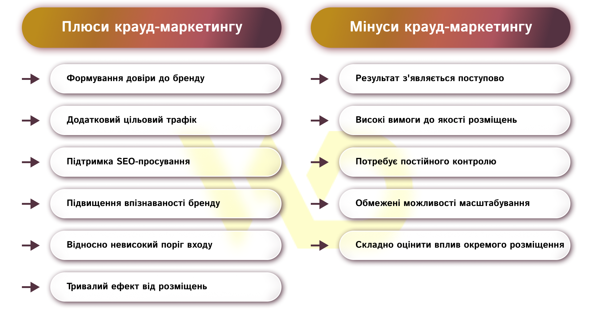 Плюси та мінуси крауд-маркетингу | WEDEX