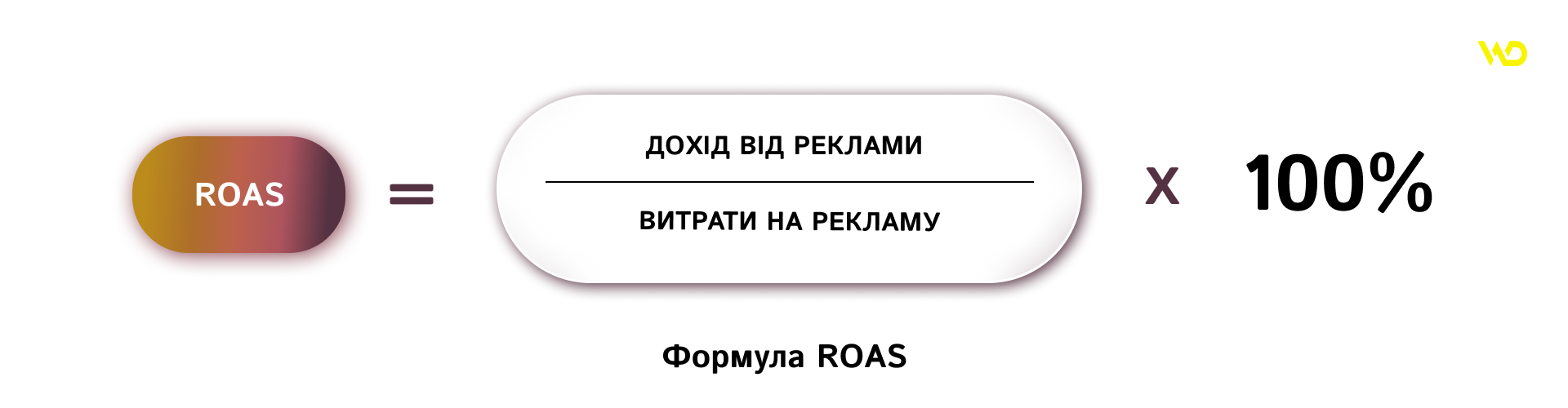 ROAS | WEDEX
