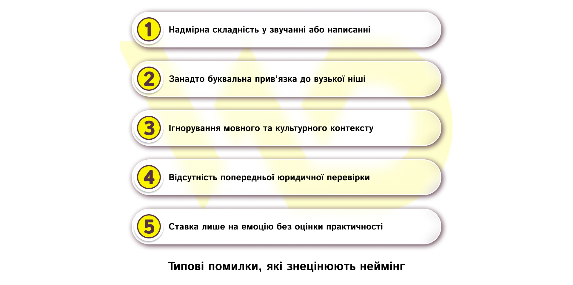 Типові помилки, які знецінюють неймінг | WEDEX