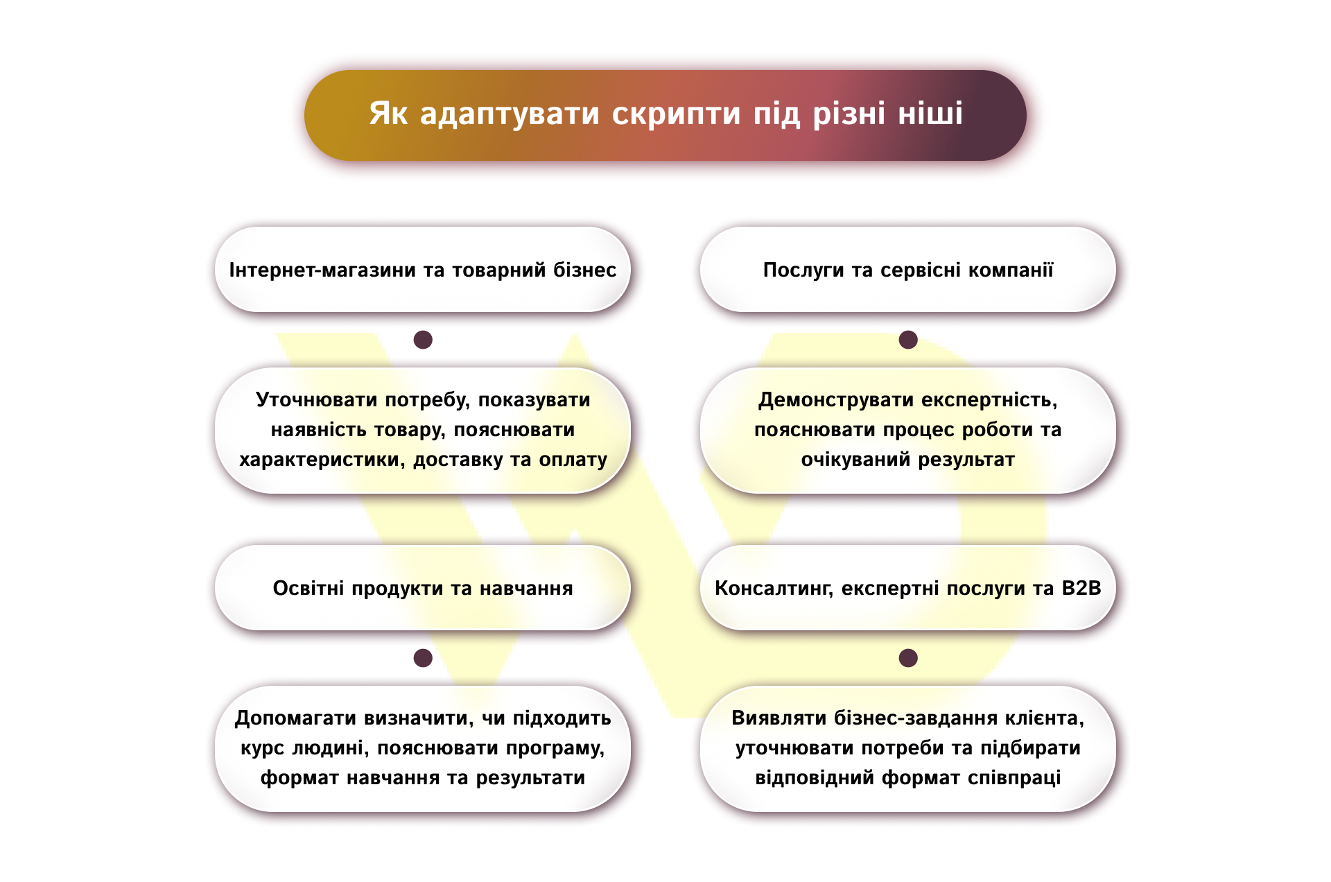 Як адаптувати скрипти під різні ніші | WEDEX
