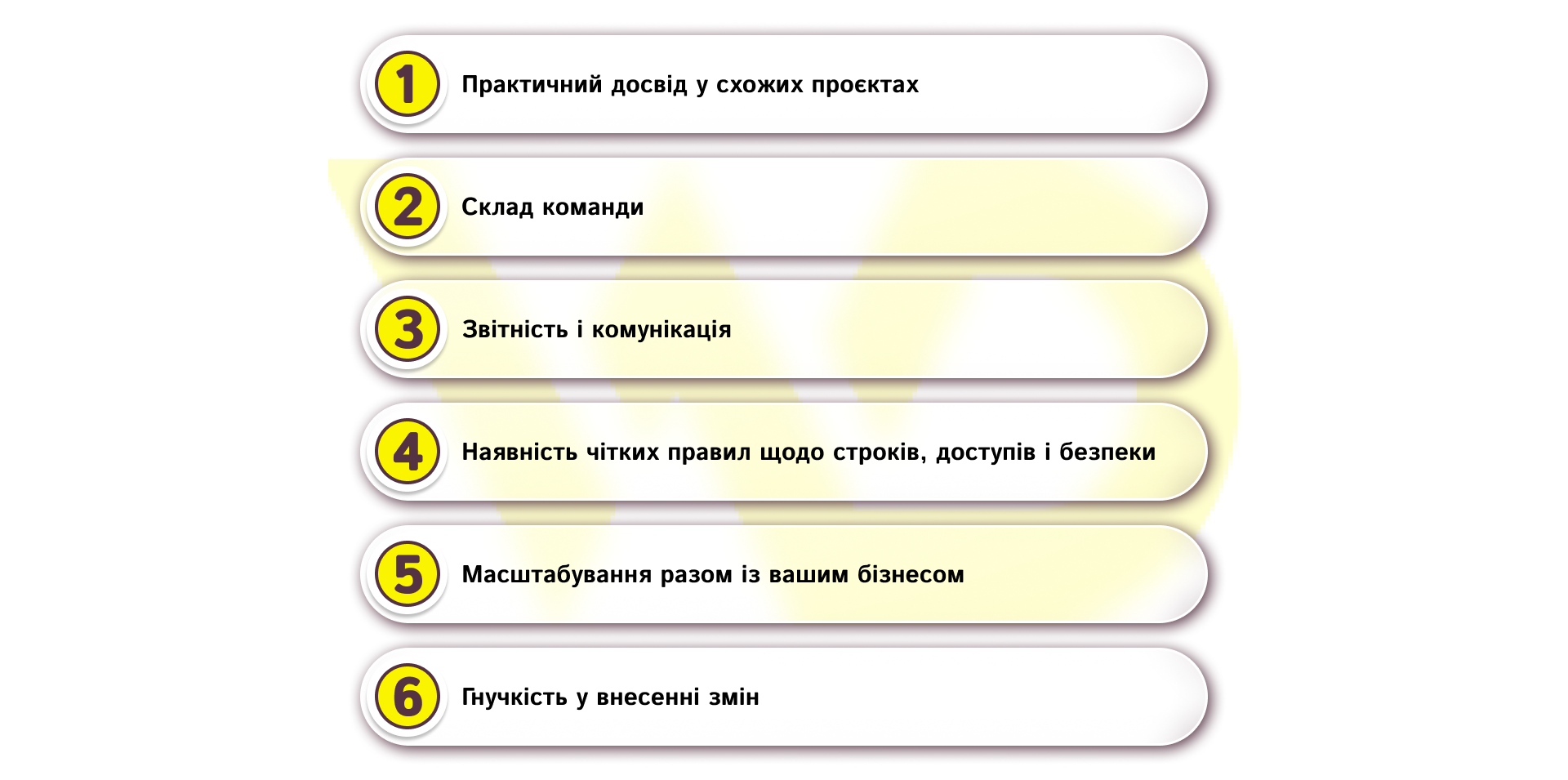 Як обрати IT-підрядника | WEDEX