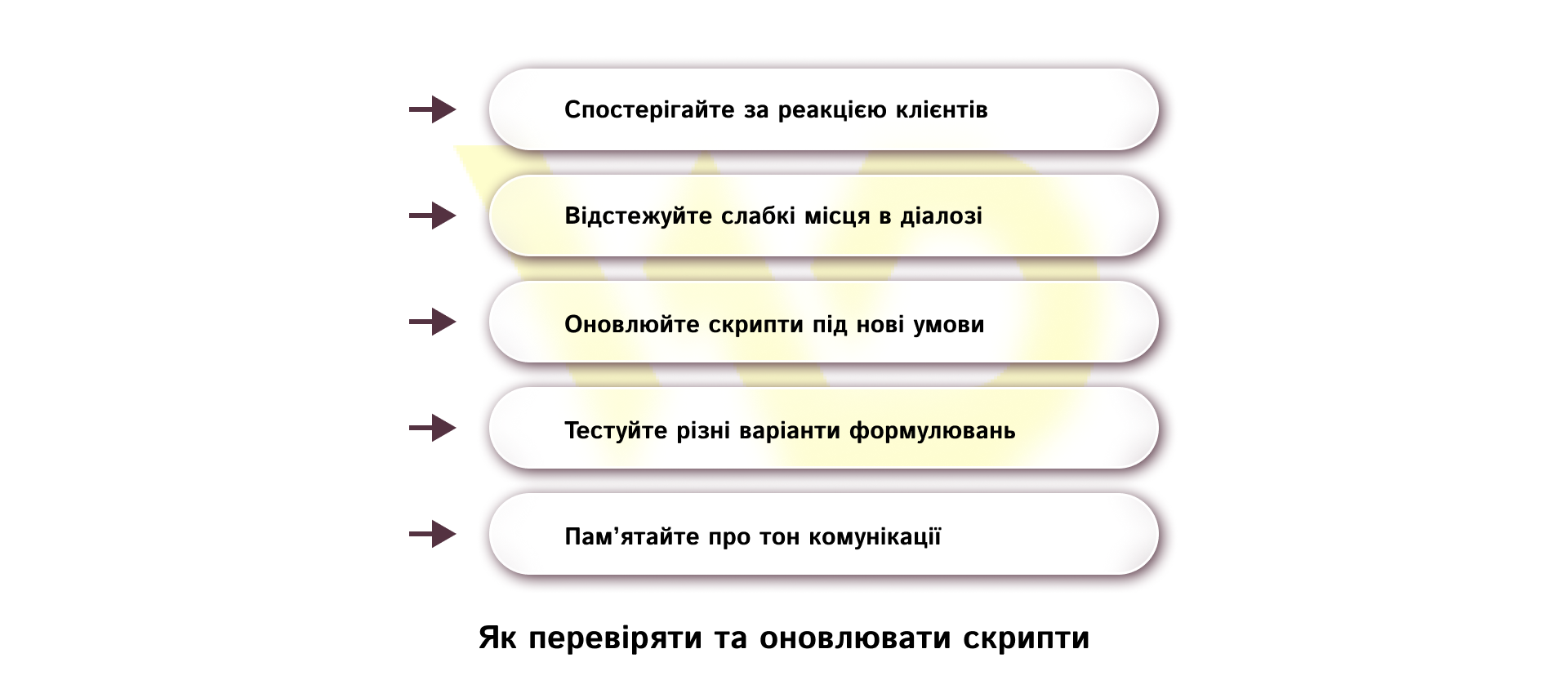 Як перевіряти та оновлювати скрипти | WEDEX