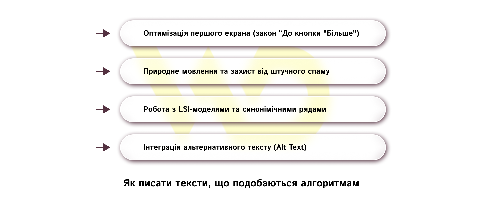 Як писати тексти, що подобаються алгоритмам | WEDEX