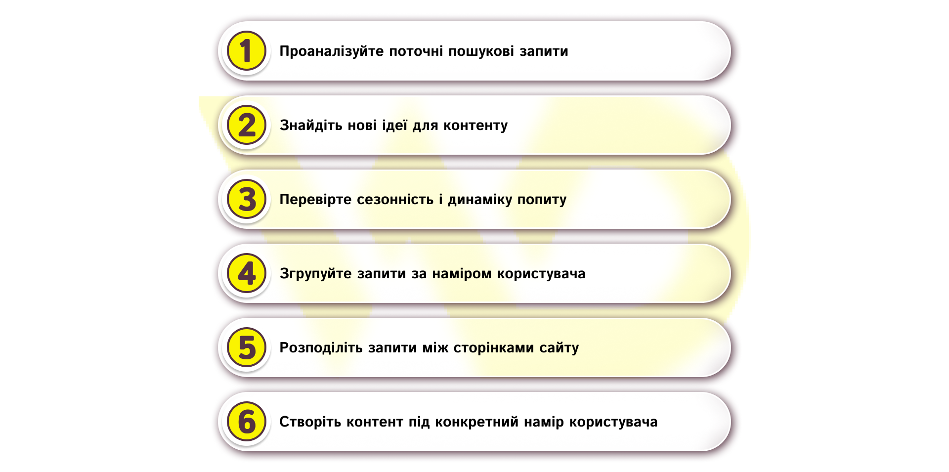 Як збирати та перевіряти запити перед публікацією | WEDEX