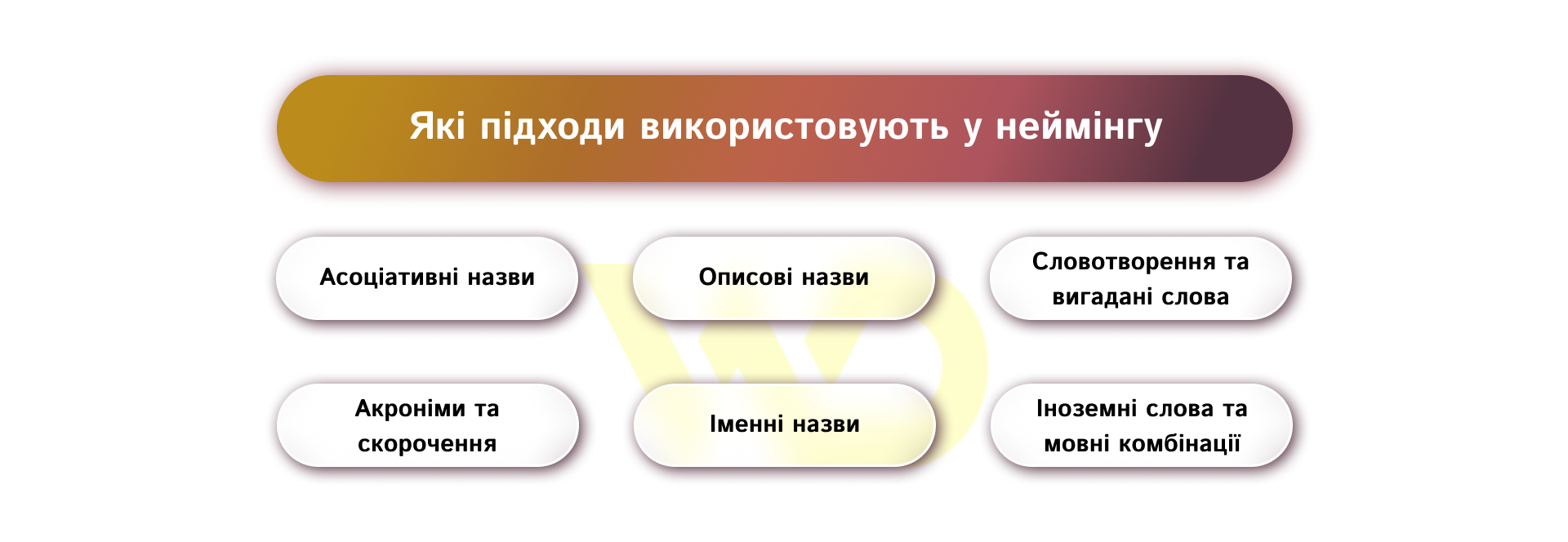 Які підходи використовують у неймінгу | WEDEX