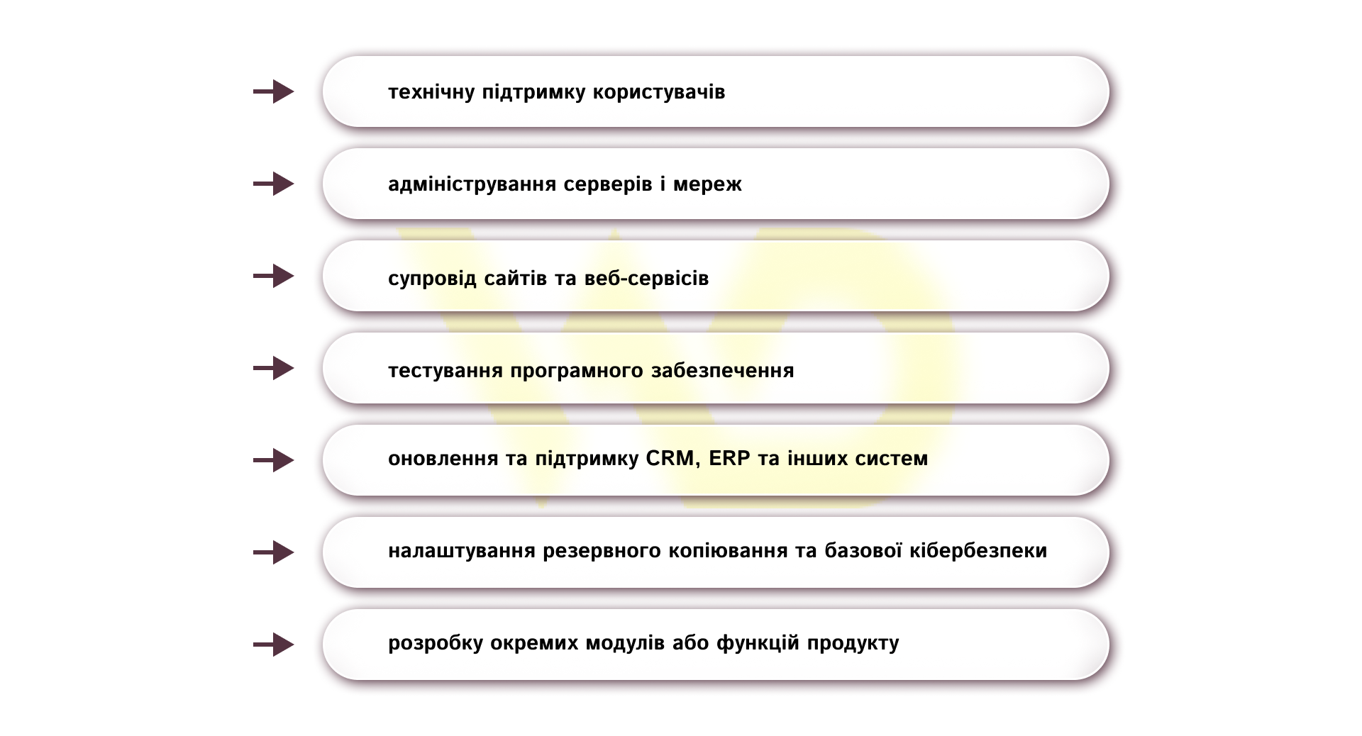 Які завдання найчастіше передають назовні | WEDEX
