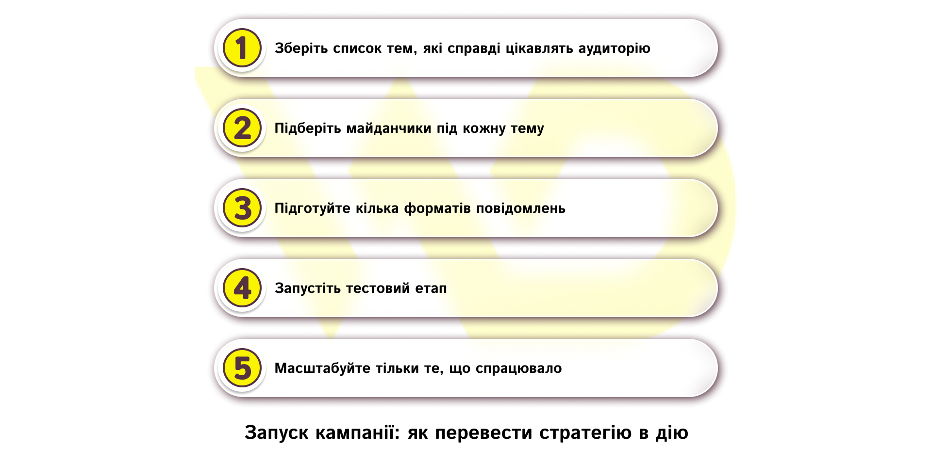 Запуск кампанії_ як перевести стратегію в дію | WEDEX