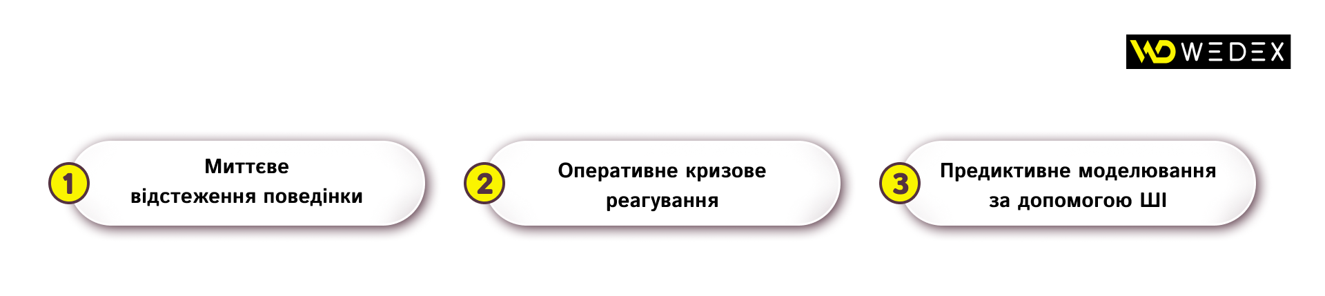 Аналітика в режимі реального часу_ | WEDEX
