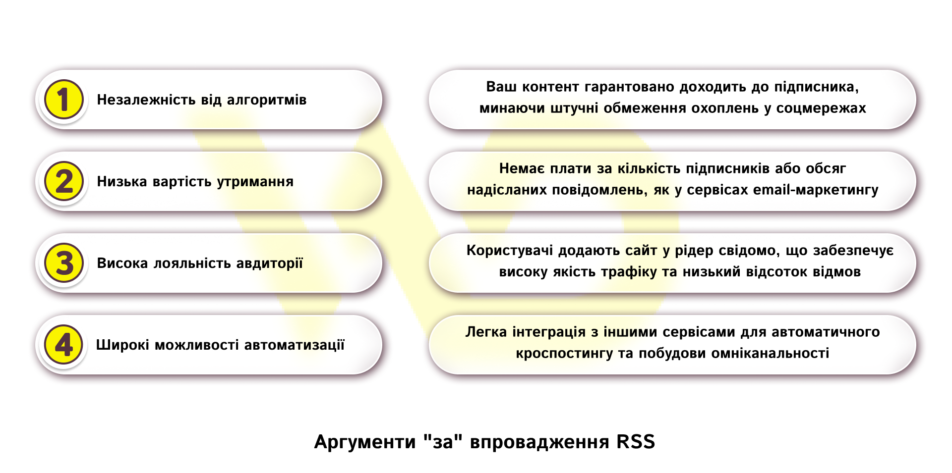Аргументи _за_ впровадження RSS | WEDEX