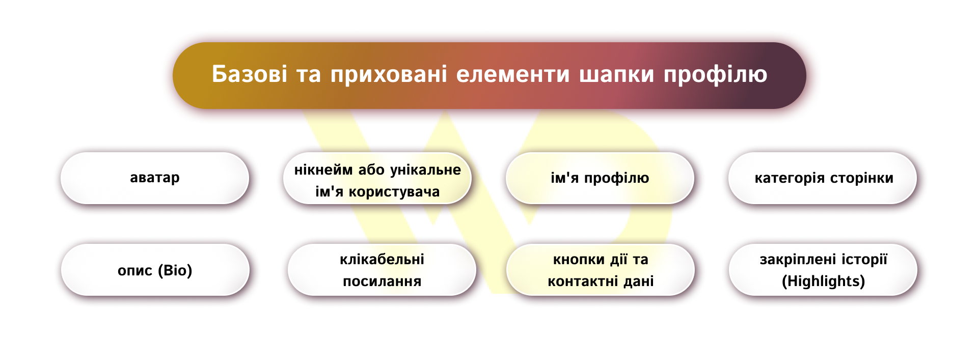Базові та приховані елементи шапки профілю | WEDEX