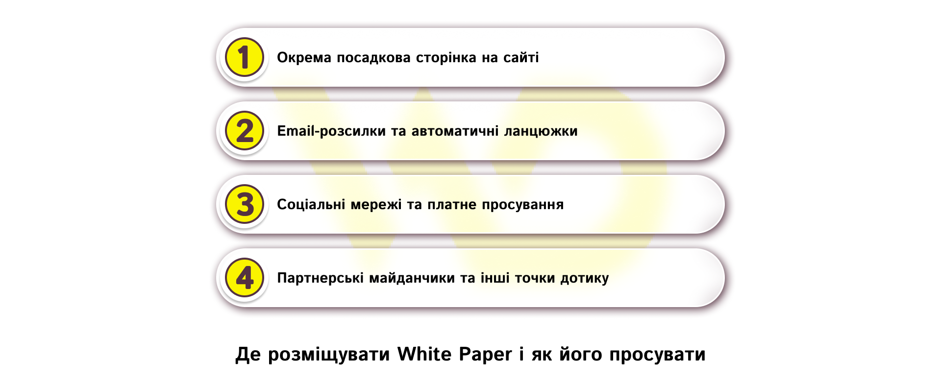 Де розміщувати White Paper і як його просувати | WEDEX
