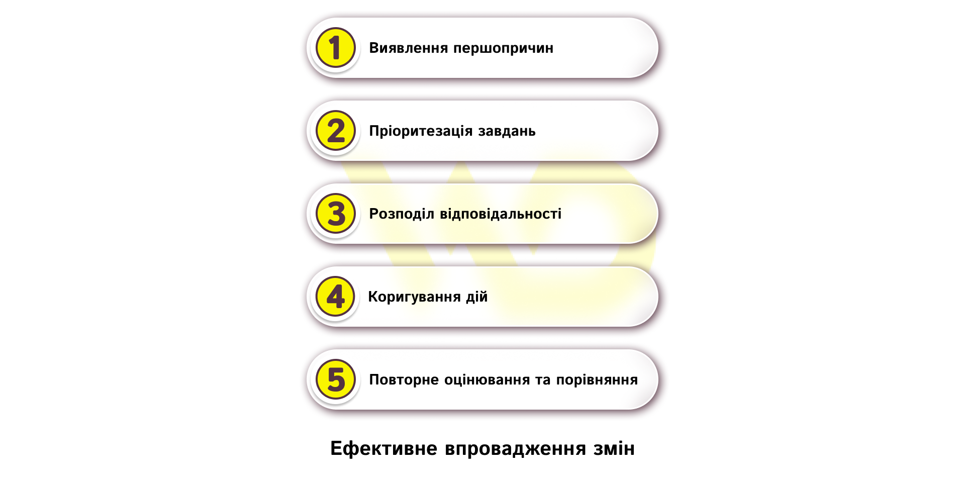 Ефективне впровадження змін | WEDEX