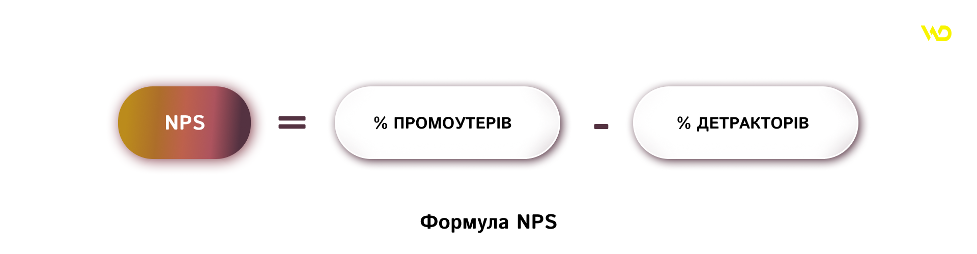 Формула NPS | WEDEX