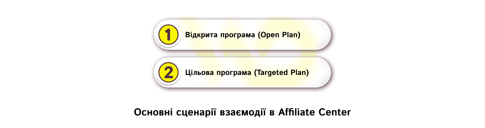 Масштабування через Affiliate Center | WEDEX