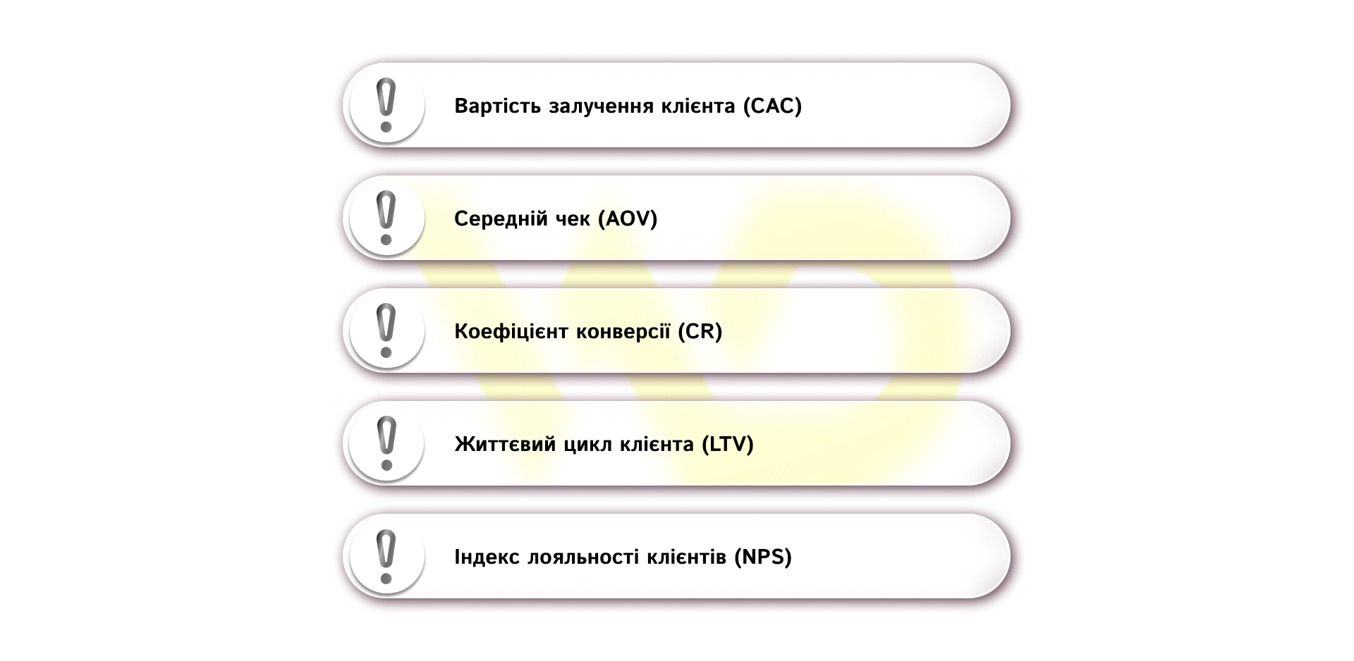 Метрики успіху ритейл-бізнесу | WEDEX