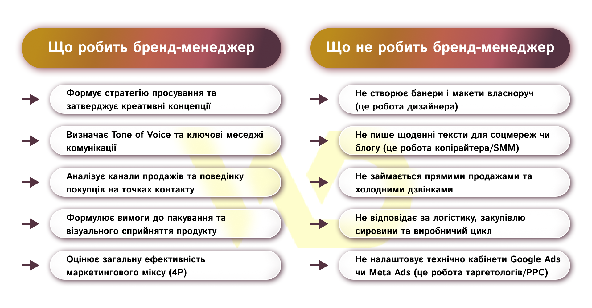 Межі відповідальності бренд-менеджера | WEDEX