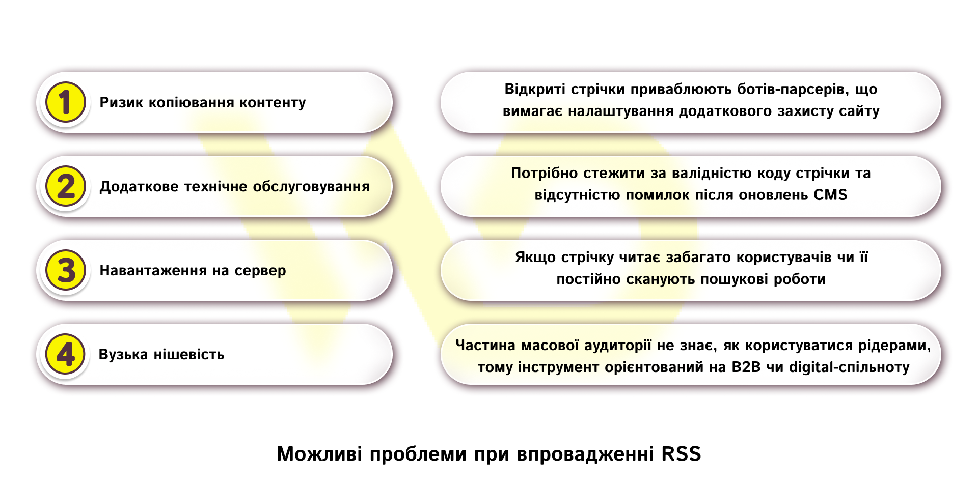 Можливі проблеми при впровадженні RSS | WEDEX