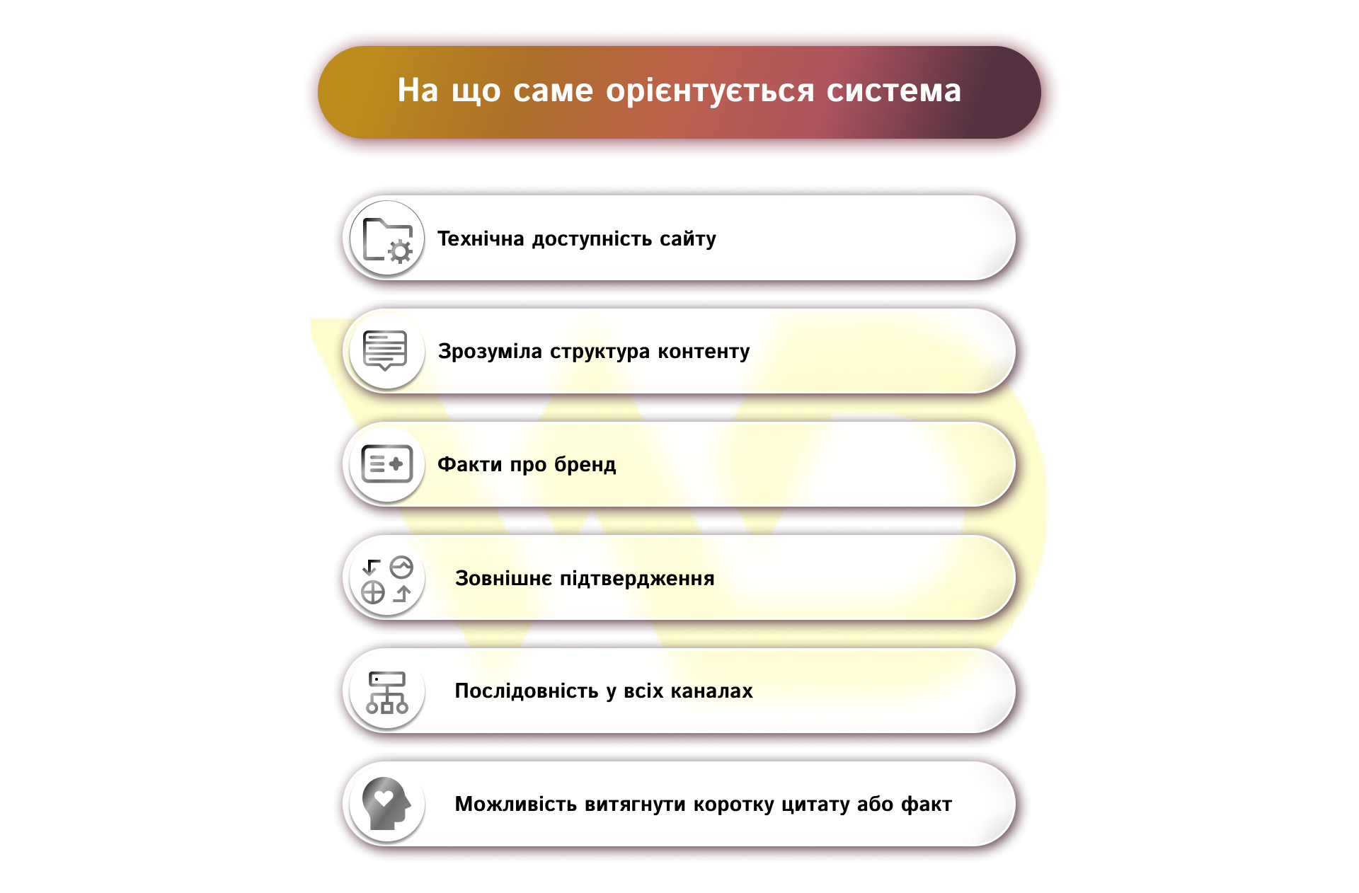 На що саме орієнтується система | WEDEX