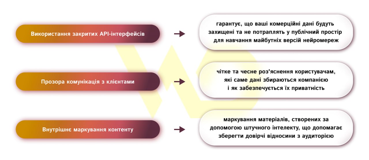 Обов'язкові правила внутрішньої політики безпеки | WEDEX