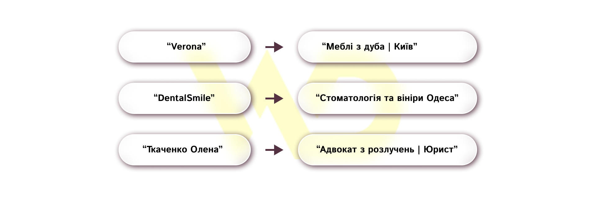 Приклади правильної трансформації | WEDEX