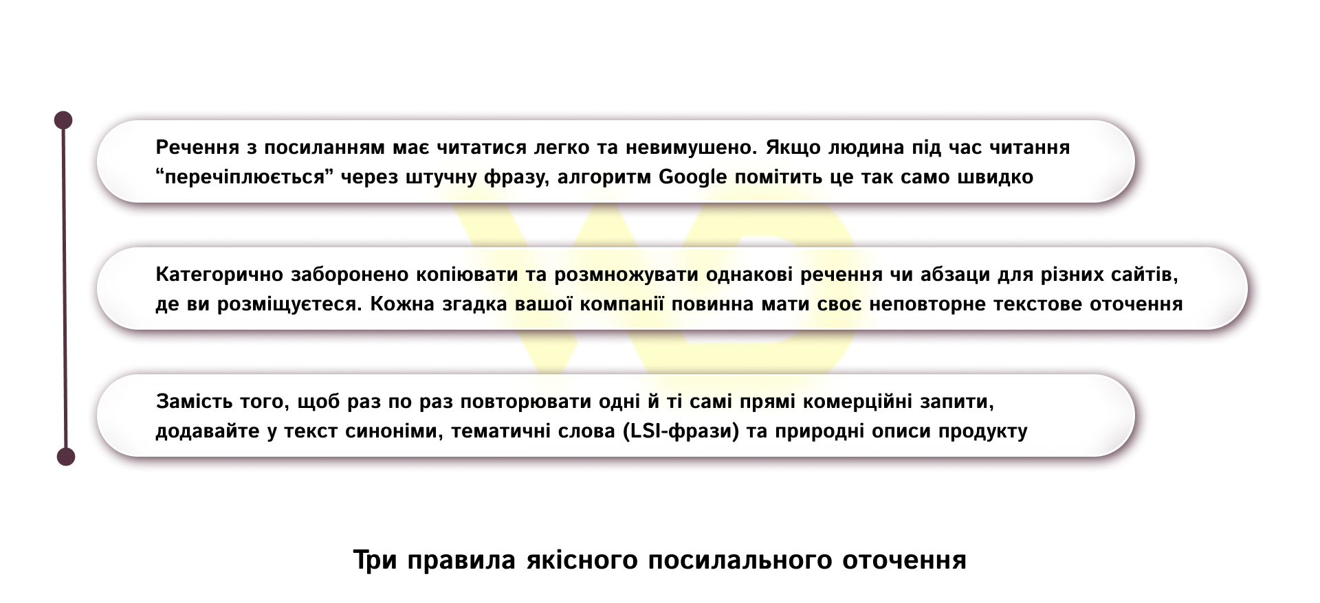 Три правила якісного посилального оточення | WEDEX
