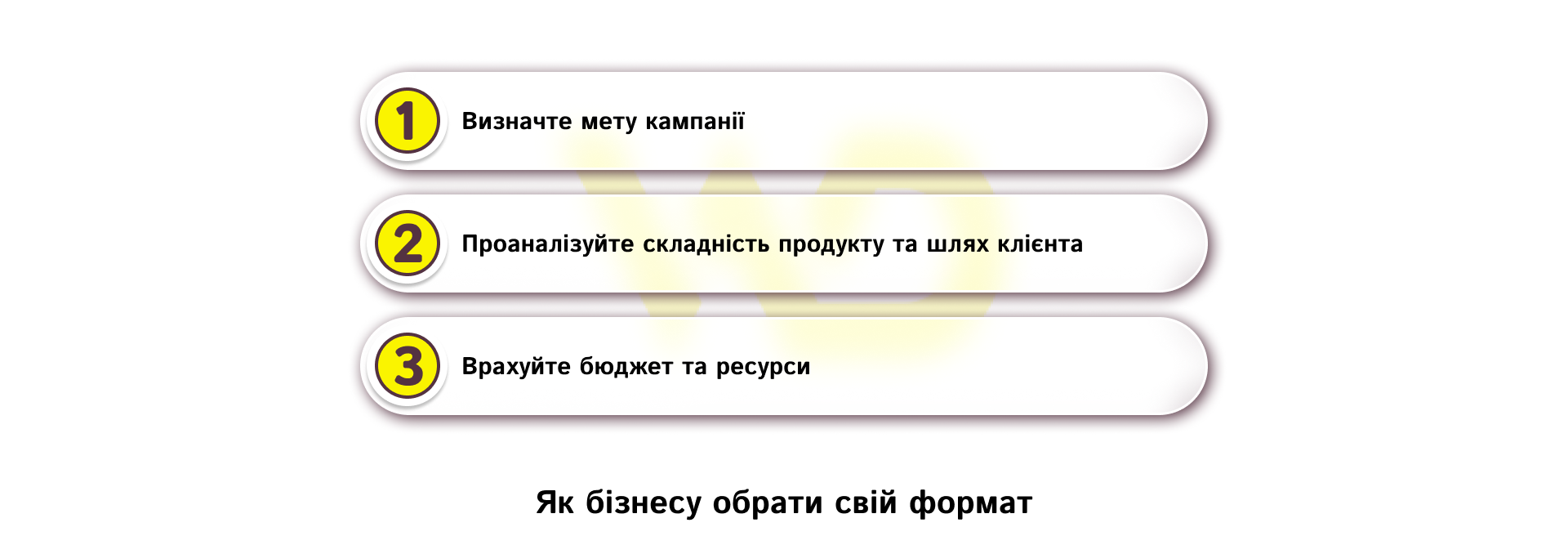 Як бізнесу обрати свій формат | WEDEX