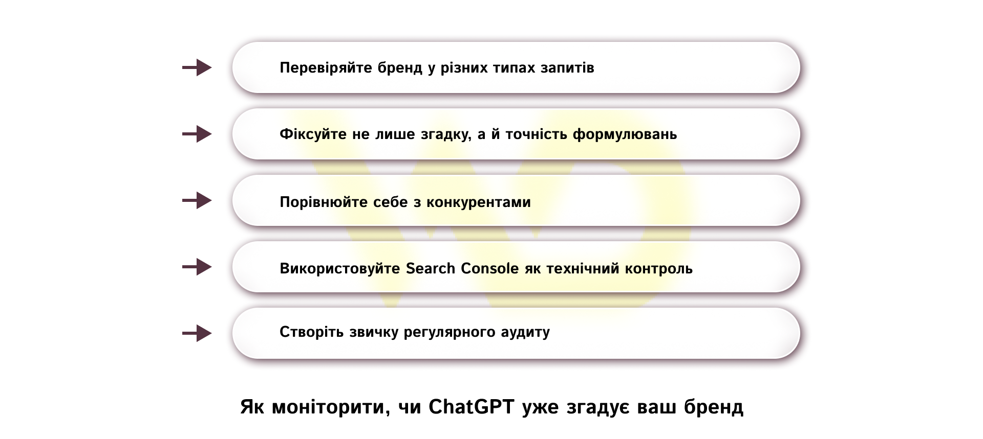 Як моніторити, чи ChatGPT уже згадує ваш бренд | WEDEX