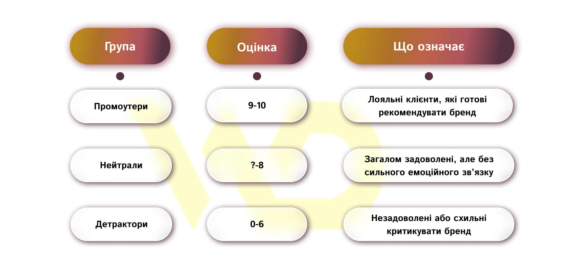 Як працює індекс NPS | WEDEX