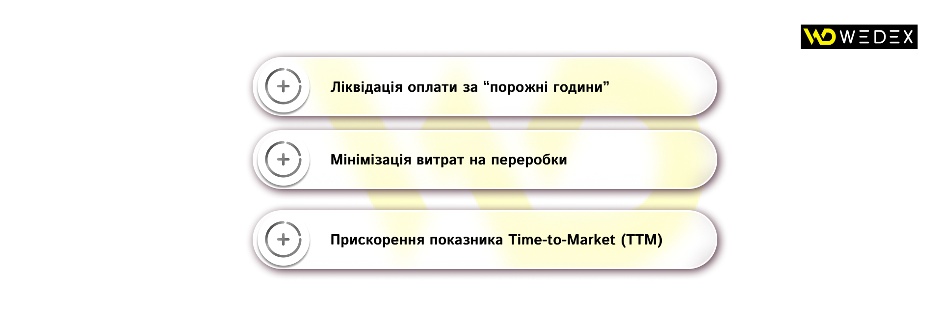 Як управління проєктами оптимізує бюджети бізнесу | WEDEX