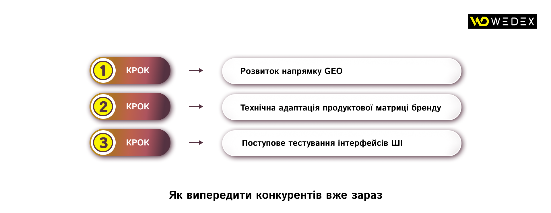Як випередити конкурентів вже зараз | WEDEX