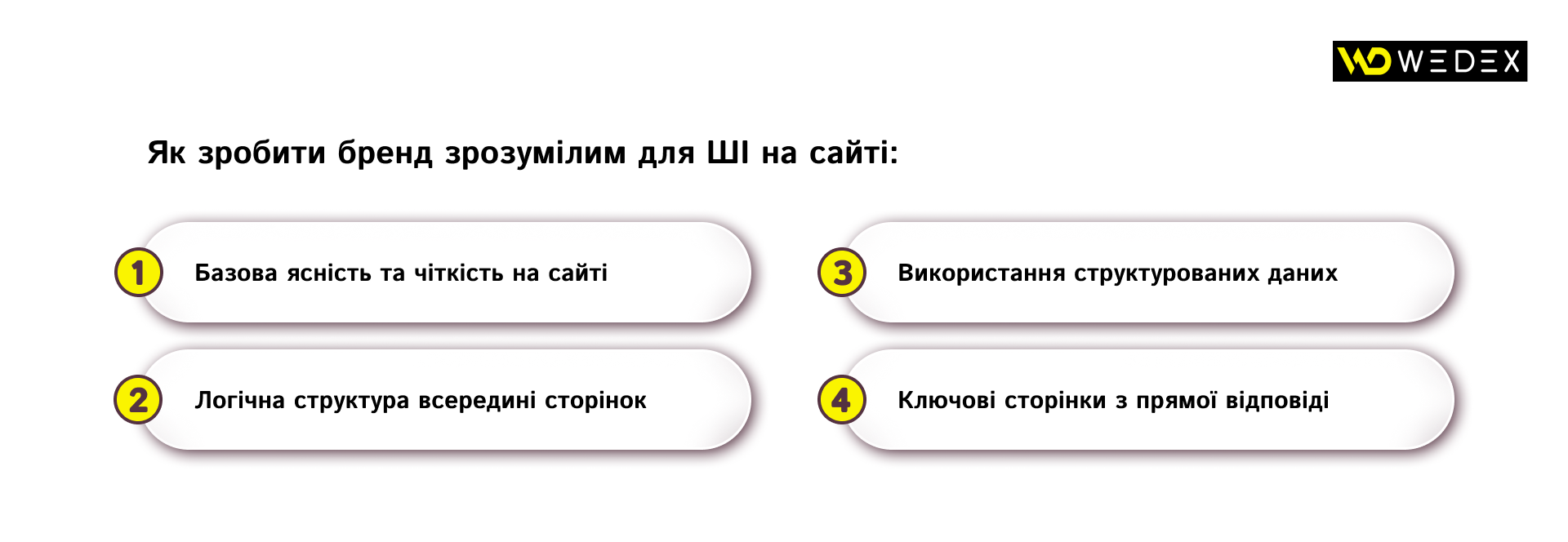 Як зробити бренд зрозумілим для ШІ на сайті | WEDEX