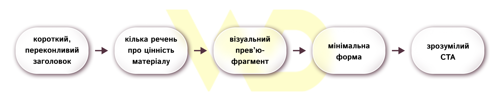 єдина система | WEDEX