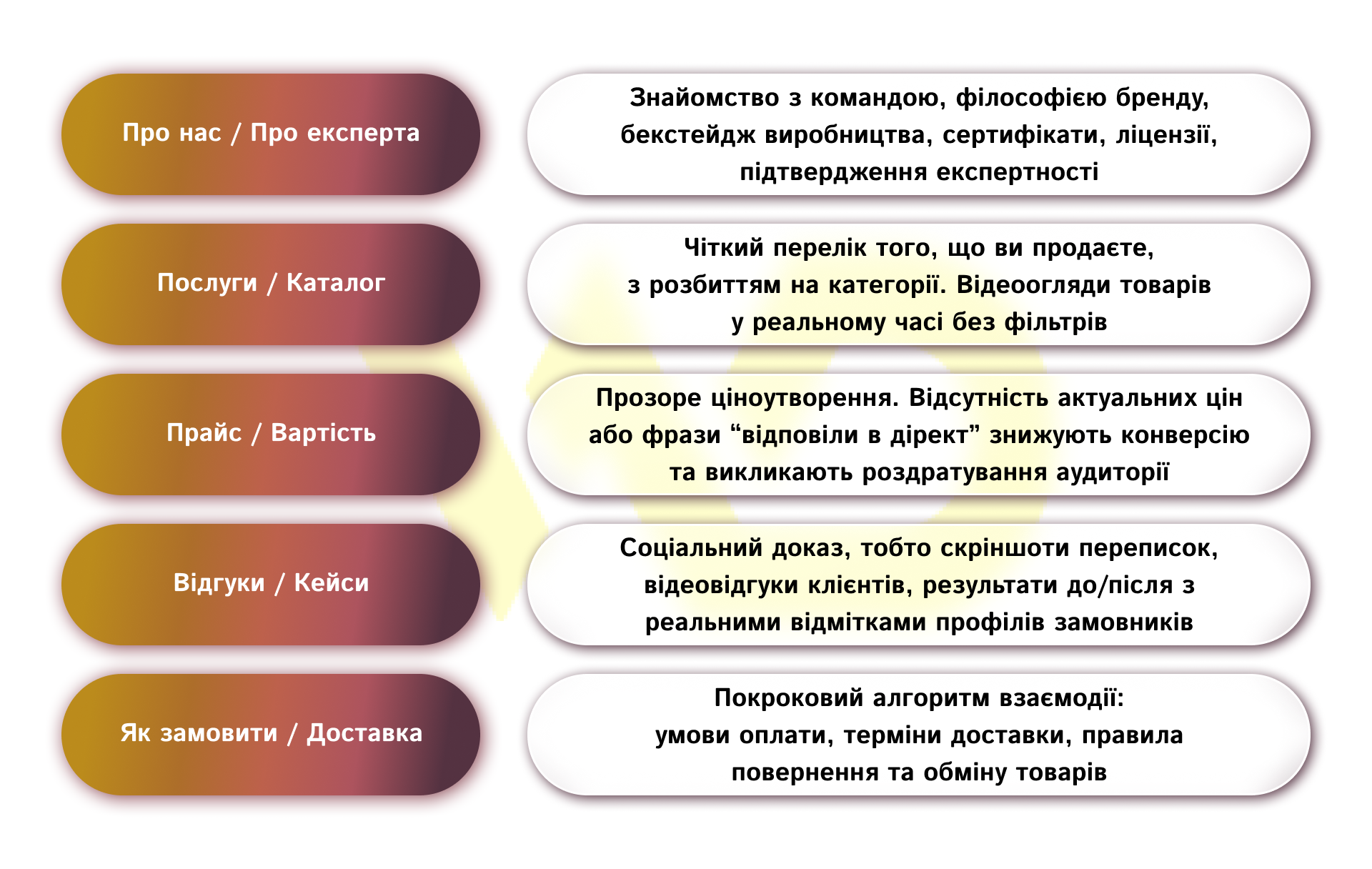 Закріплені сторіз (Highlights) | WEDEX