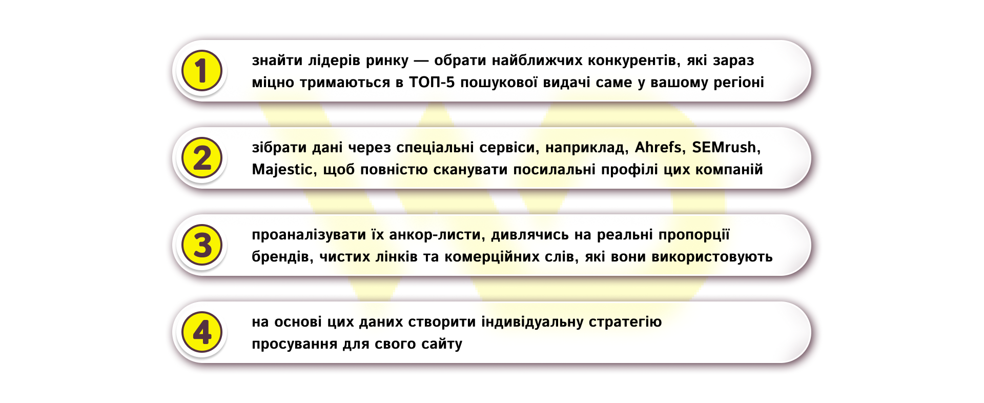 Золота пропорція безпечного просування | WEDEX