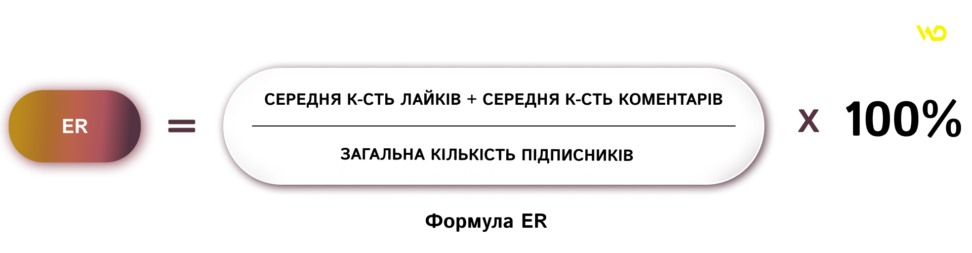 ER | WEDEX