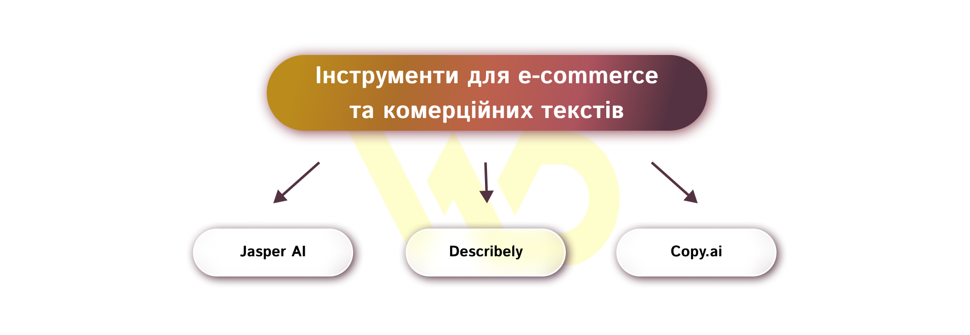 Інструменти для e-commerce та комерційних текстів | WEDEX