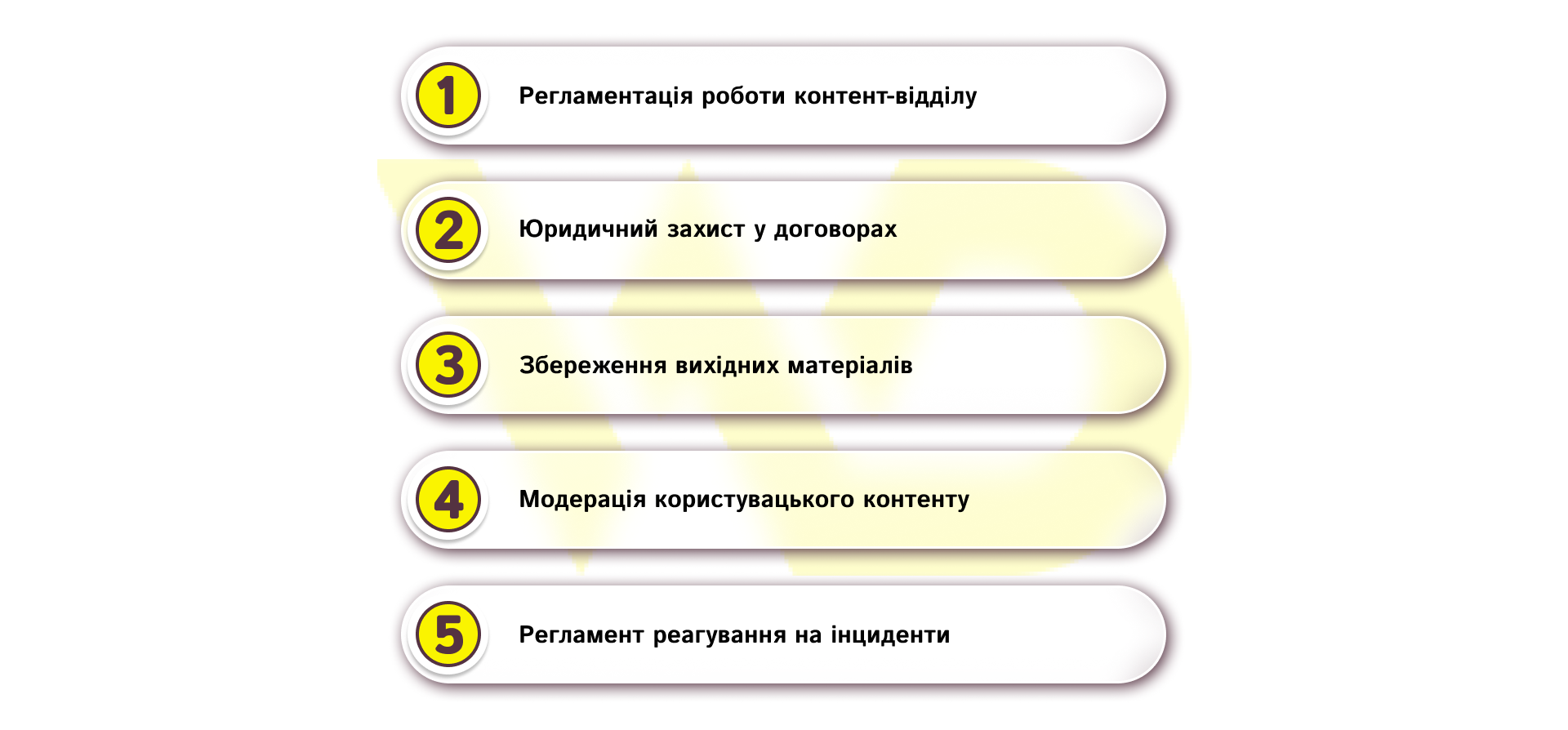Контроль UGC та внутрішні регламенти | WEDEX