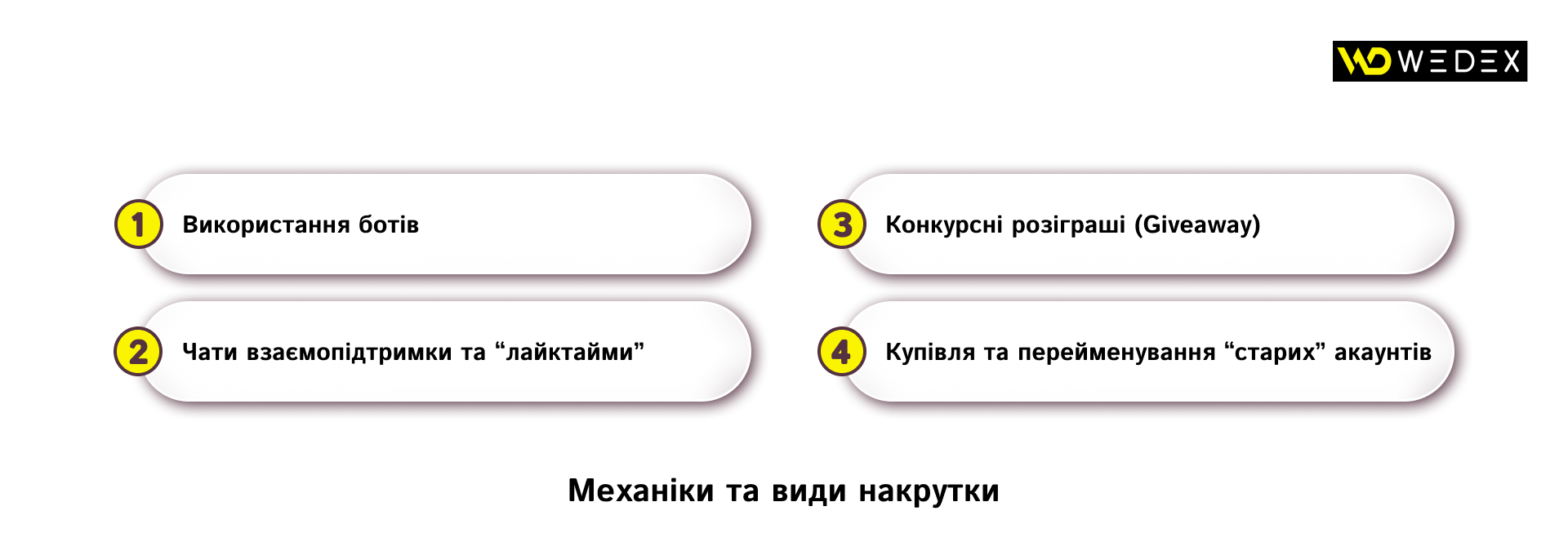 Механіки та види накрутки | WEDEX