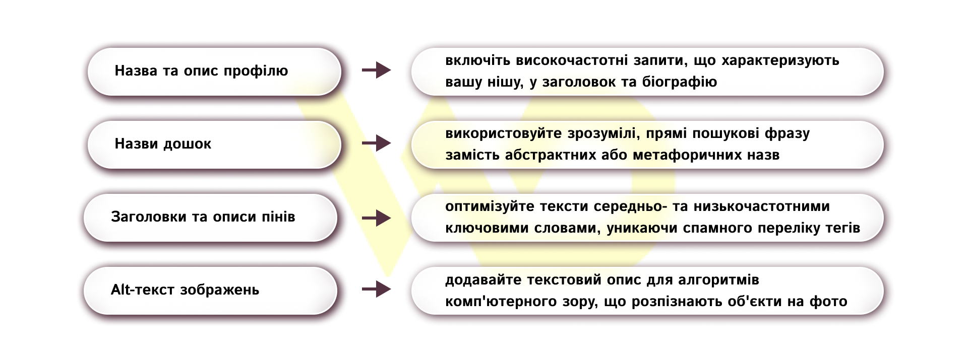 Pinterest SEO_ алгоритми пошуку та ключові слова | WEDEX