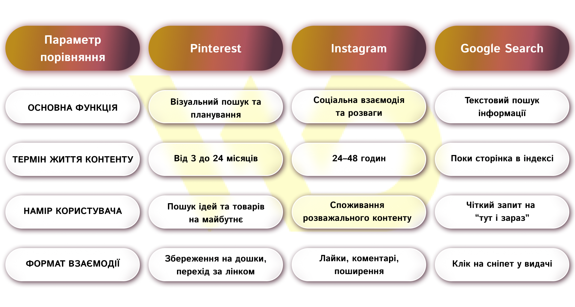 Pinterest як візуальний пошуковик_ відмінності від соцмереж | WEDEX