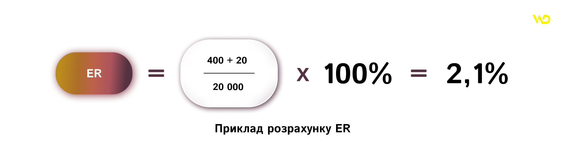 Приклад розрахунку ER | WEDEX