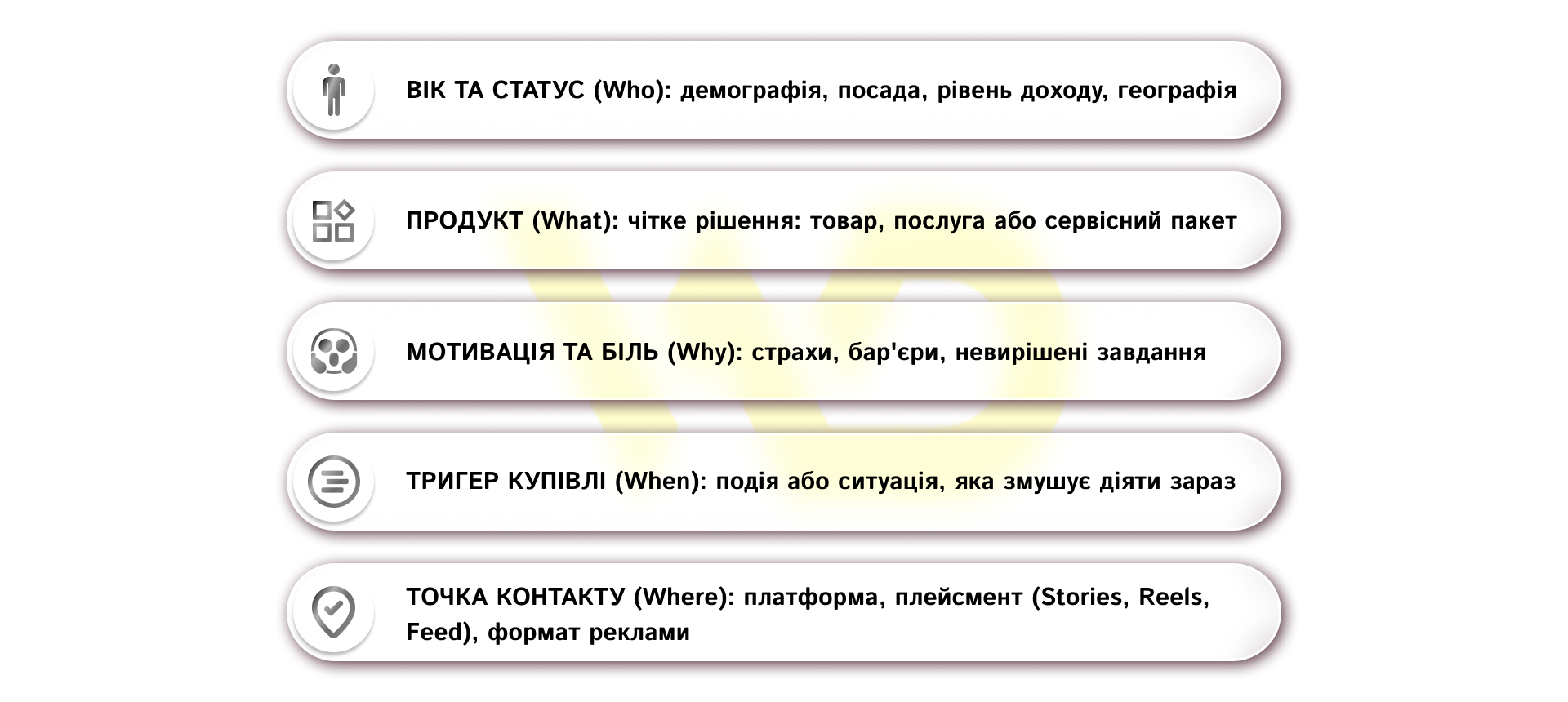 Сегментація аудиторії та розробка портрета клієнта | WEDEX