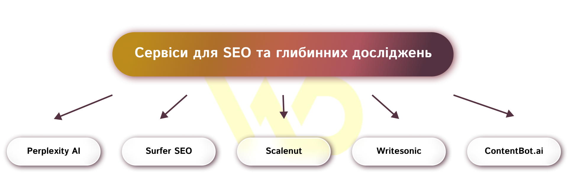 Сервіси для SEO та глибинних досліджень | WEDEX