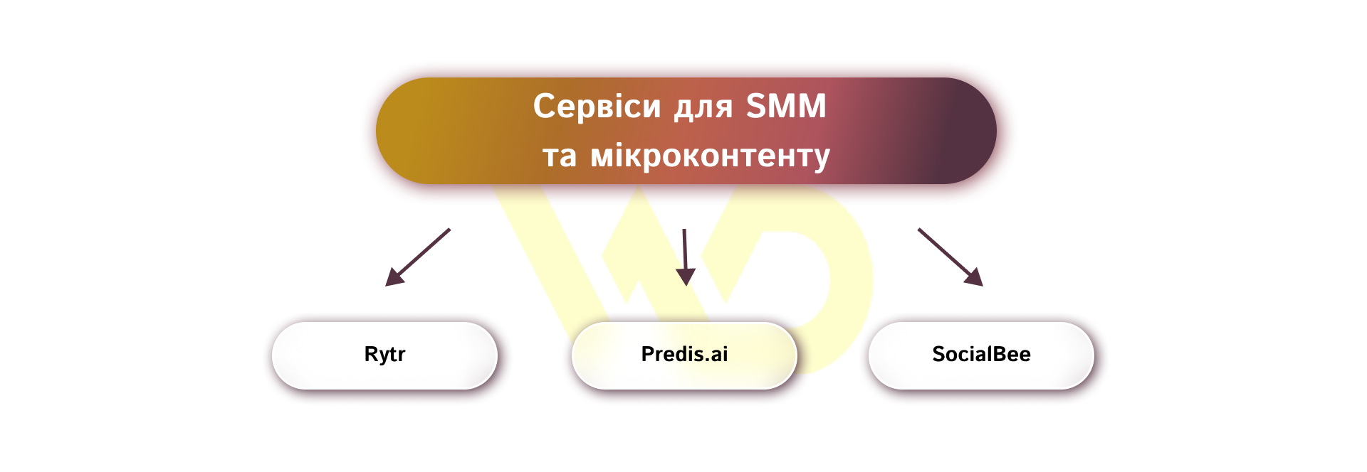 Сервіси для SMM та мікроконтенту | WEDEX