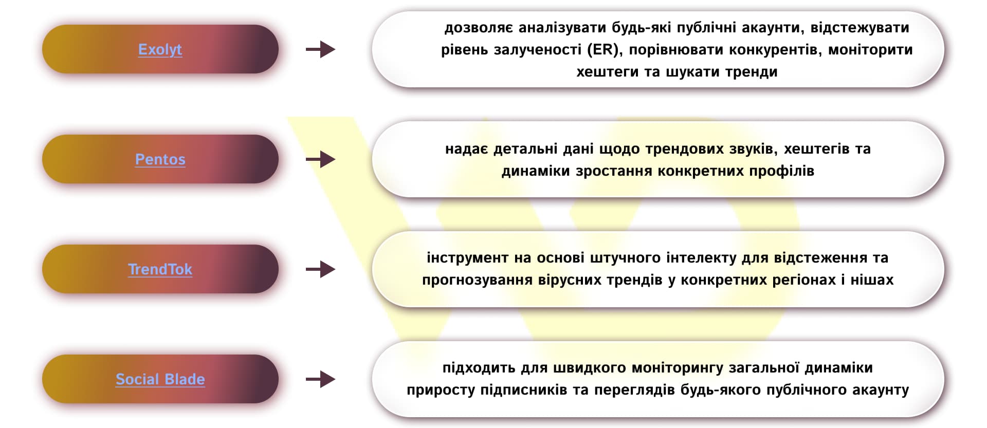Сторонні сервіси аналітики | WEDEX