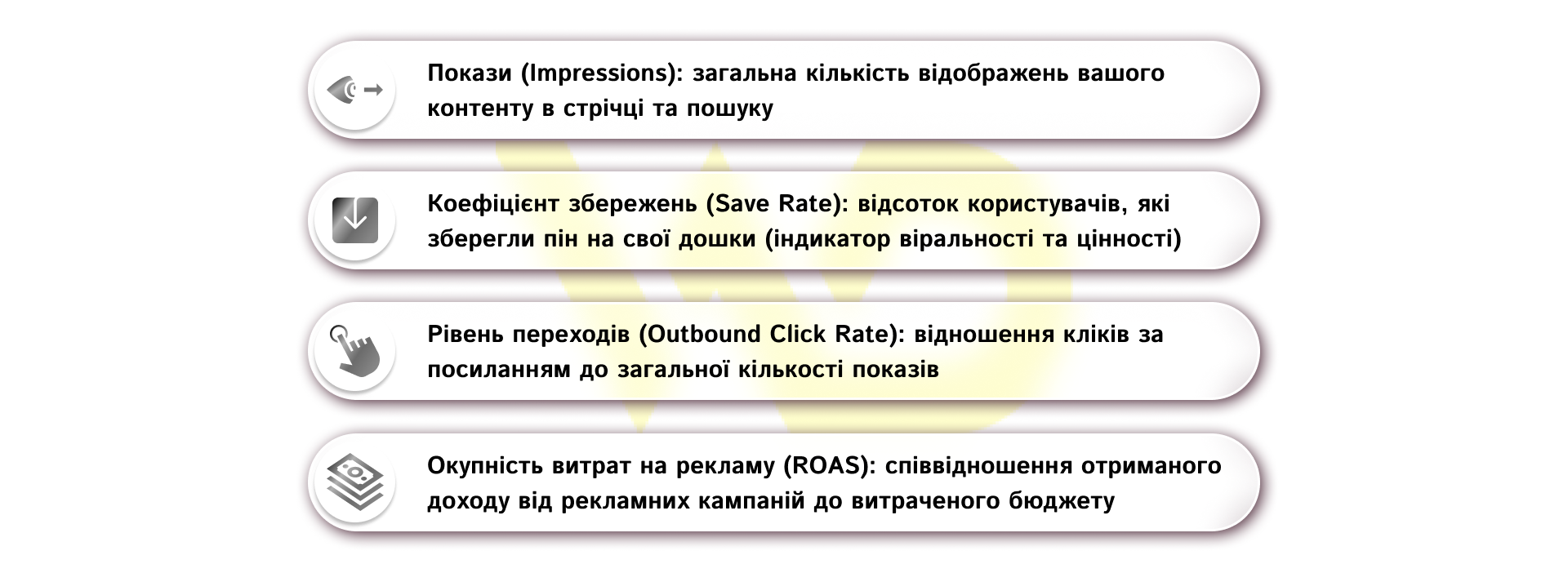 Система ключових показників (KPI) | WEDEX