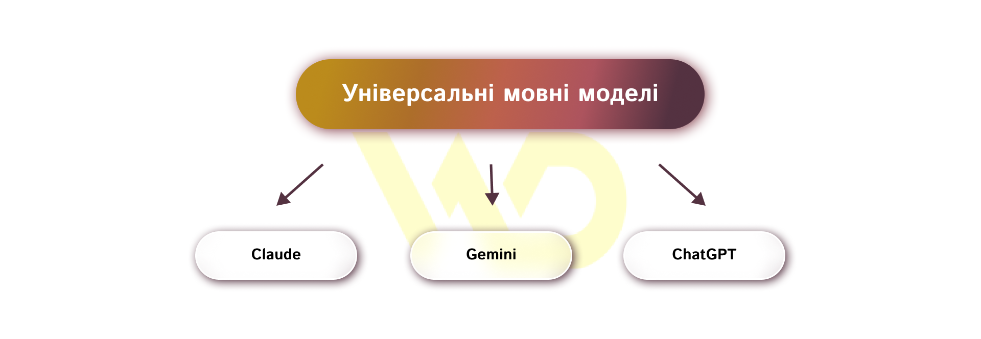Універсальні мовні моделі | WEDEX